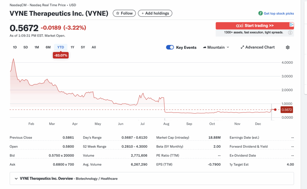 VYNE (VYNE Therapeutics Inc.): Biotech Pivot Play – Will the Yarrow Merger Deliver on Autoimmune Thyroid Breakthrough?