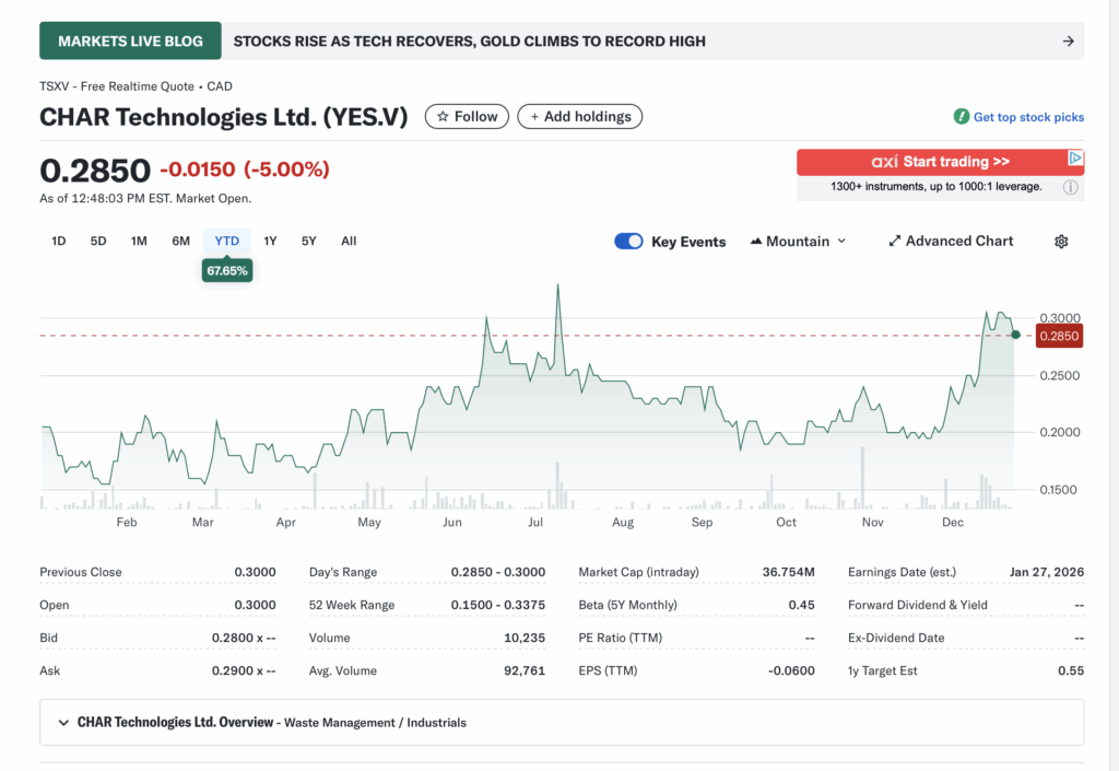 YES.V (CHAR Technologies Ltd.): Cleantech Waste Converter – Can Funding Momentum Overcome Cash Burn?