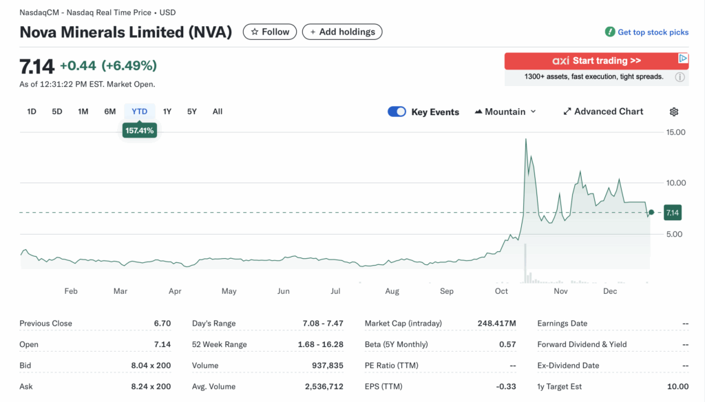 NVA (Nova Minerals Limited): Alaska's Gold and Antimony Explorer – Will Critical Mineral Demand Fuel a Breakout?