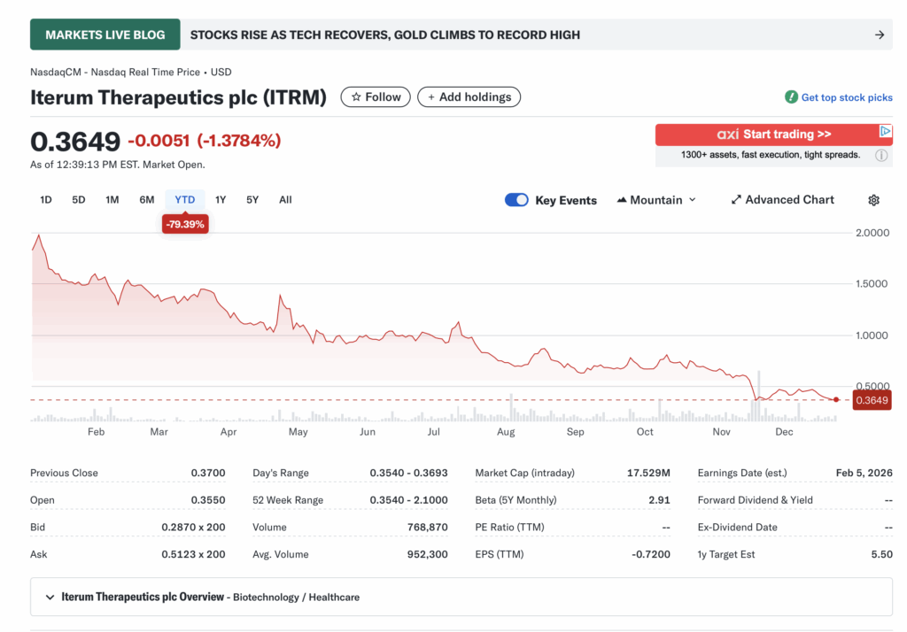 ITRM (Iterum Therapeutics plc): Antibiotic Innovator – Can ORLYNVAH's Launch Overcome Cash Crunch?