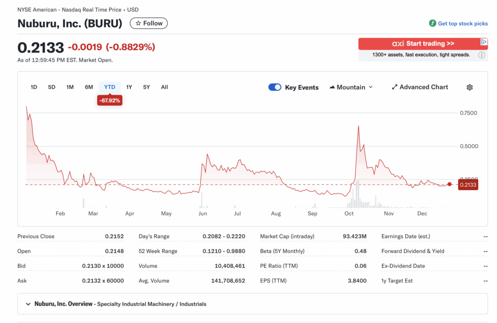 $BURU DEEP DIVE 