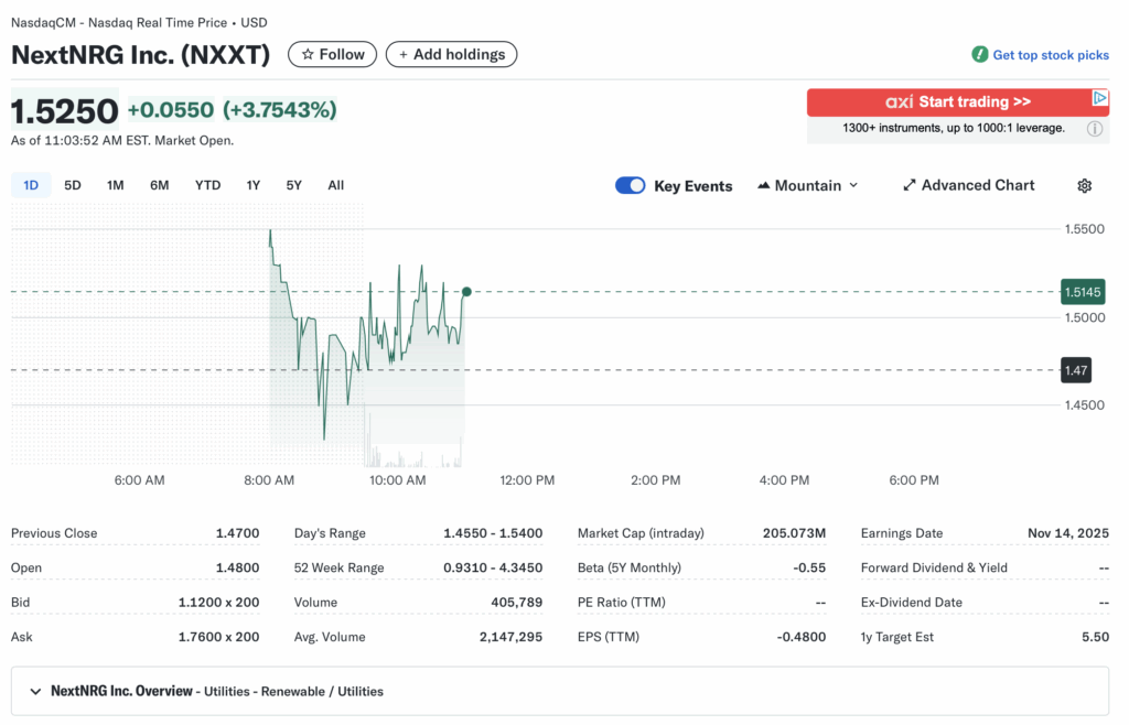 DD: NXXT - Deep Dive , Due Diligence 