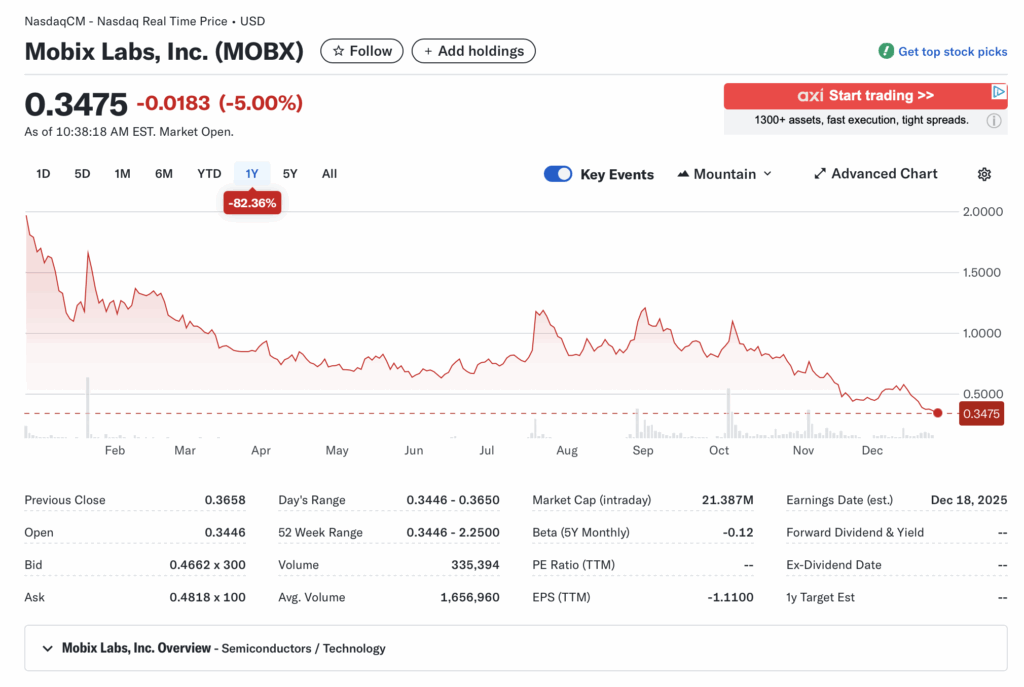 MOBX (Mobix Labs, Inc.): 5G Chip Underdog – Will Acquisition Talks and Defense Wins Spark a Reversal from Rock Bottom?