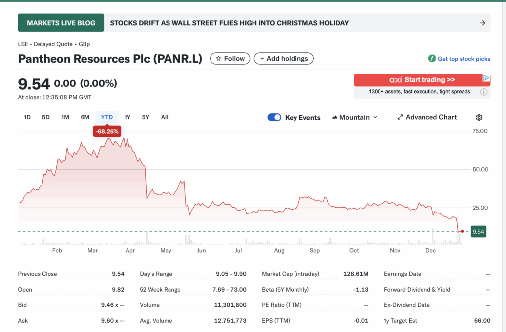 PANR.L (Pantheon Resources Plc): Alaskan Oil Explorer – Can It Bounce Back From the Dubhe-1 Setback?