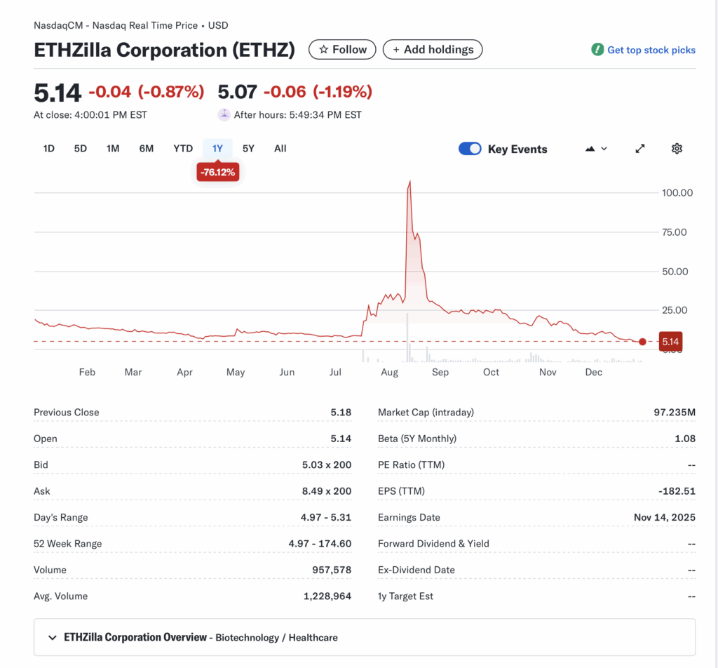ETHZ (ETHZilla Corporation): Ethereum Treasury Behemoth – Will ETH Holdings Fuel a Rebound or Sink Under Debt?