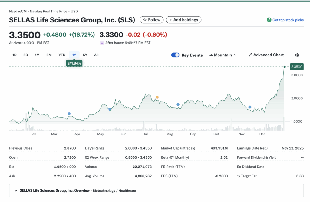 SLS (SELLAS Life Sciences Group, Inc.): Biotech Catalyst Play – Will the Phase 3 AML Trial Deliver a Breakout or Bust?