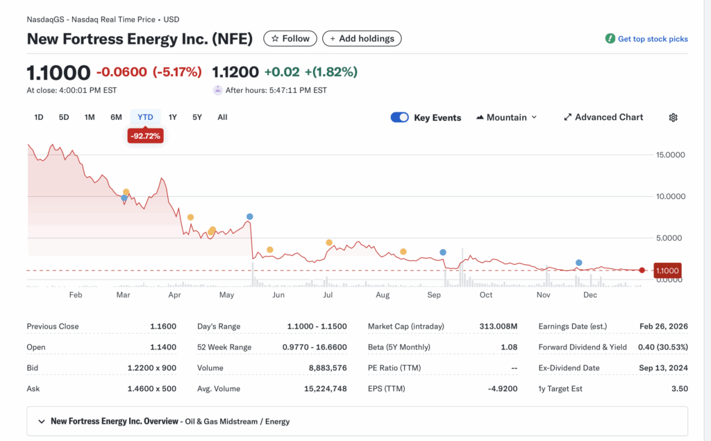 NFE (New Fortress Energy Inc.): Embattled LNG Pioneer – Will Forbearance and Puerto Rico Deal Ignite a Rebound?