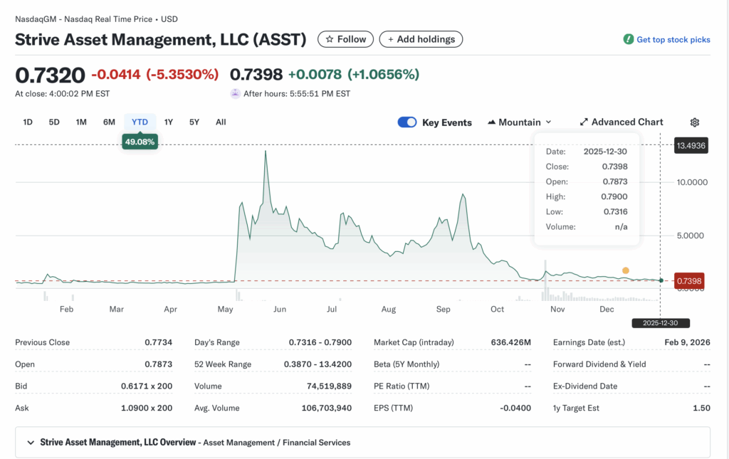 ASST (Strive Asset Management, LLC): Bitcoin Treasury Contender – Will the Semler merger turn this beaten-down asset manager into a crypto powerhouse?