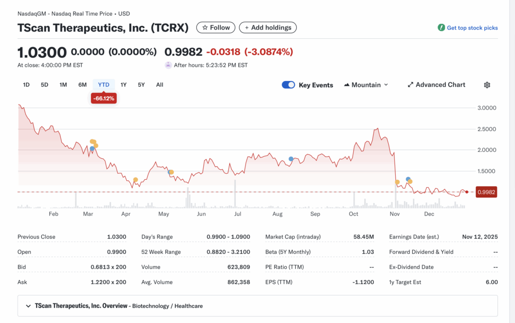 TCRX (TScan Therapeutics, Inc.): TCR-T Trailblazer – Will Pivotal Trials Unlock Upside Amid Cash Cushion?