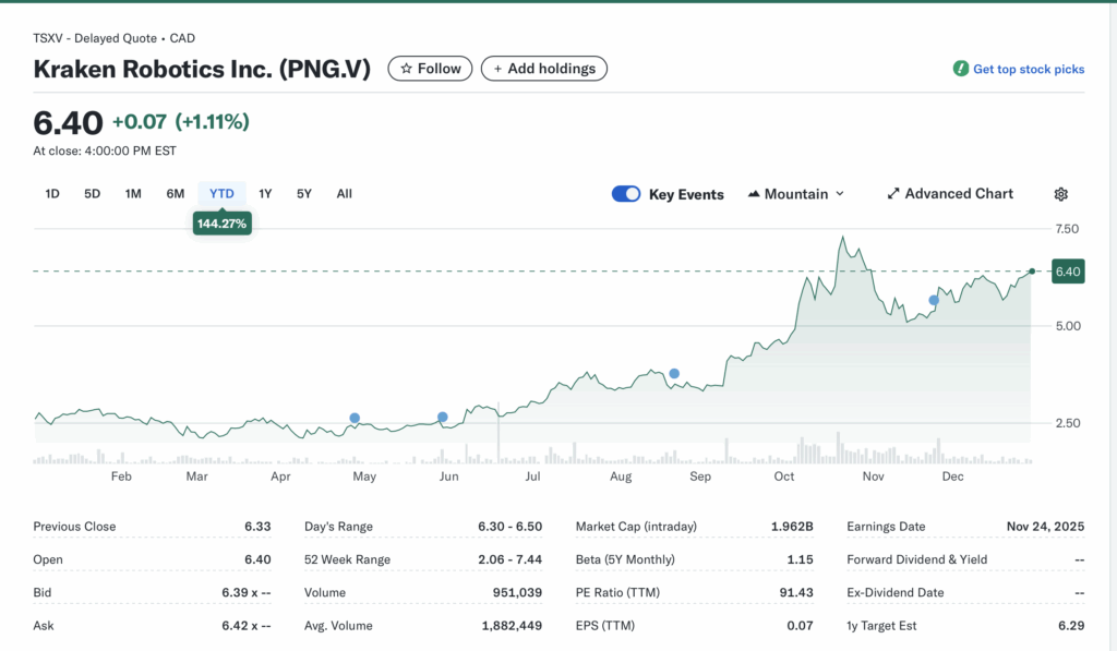 PNG.V (Kraken Robotics Inc.): Underwater Tech Powerhouse – Can this Anduril proxy ride the unmanned maritime supercycle to 10x returns?
