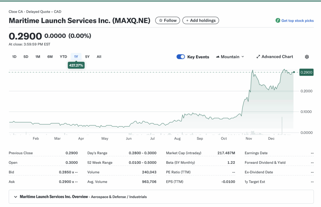 MAXQ.NE (Maritime Launch Services Inc.): Canada's Orbital Ambition – Can This Spaceport Ignite a New Era of Commercial Launches?