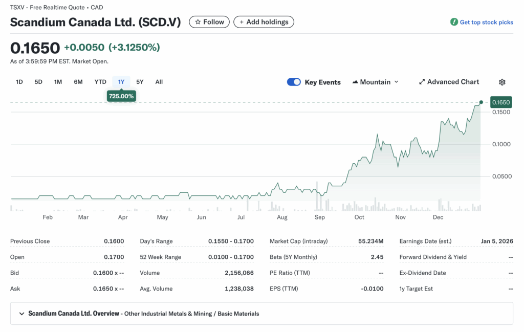 SCD.V (Scandium Canada Ltd.): North American Scandium Trailblazer – Will Crater Lake Unlock a Supply Breakthrough Amid Surging Demand?