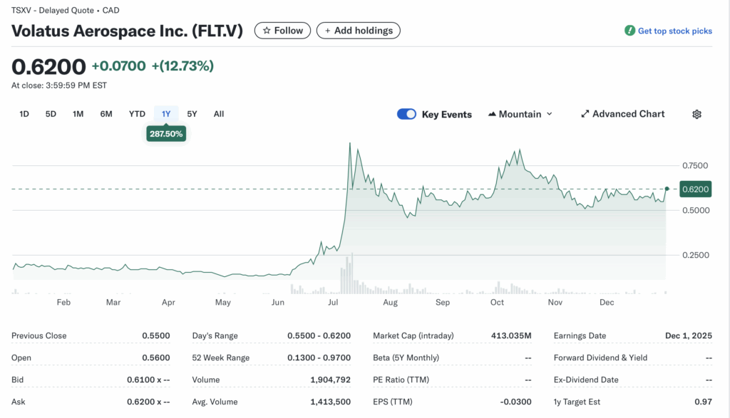 FLT.V (Volatus Aerospace Inc.): Drone Innovator on the Rise – Can Defense Wins Ignite a Multi-Year Breakout?