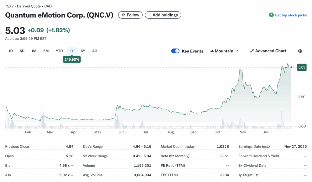 QNC (Quantum eMotion Corp.): Quantum-safe cybersecurity pioneer – Can the recent momentum hold into 2026 commercialization milestones?