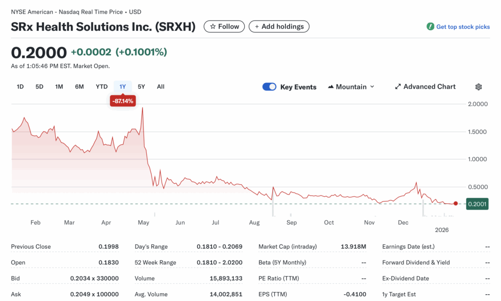 SRXH (SRx Health Solutions Inc.): Penny Pivot Play – Can Eric Jackson's Crypto Treasury Bet Revive This Sinking Pet Food Shell?