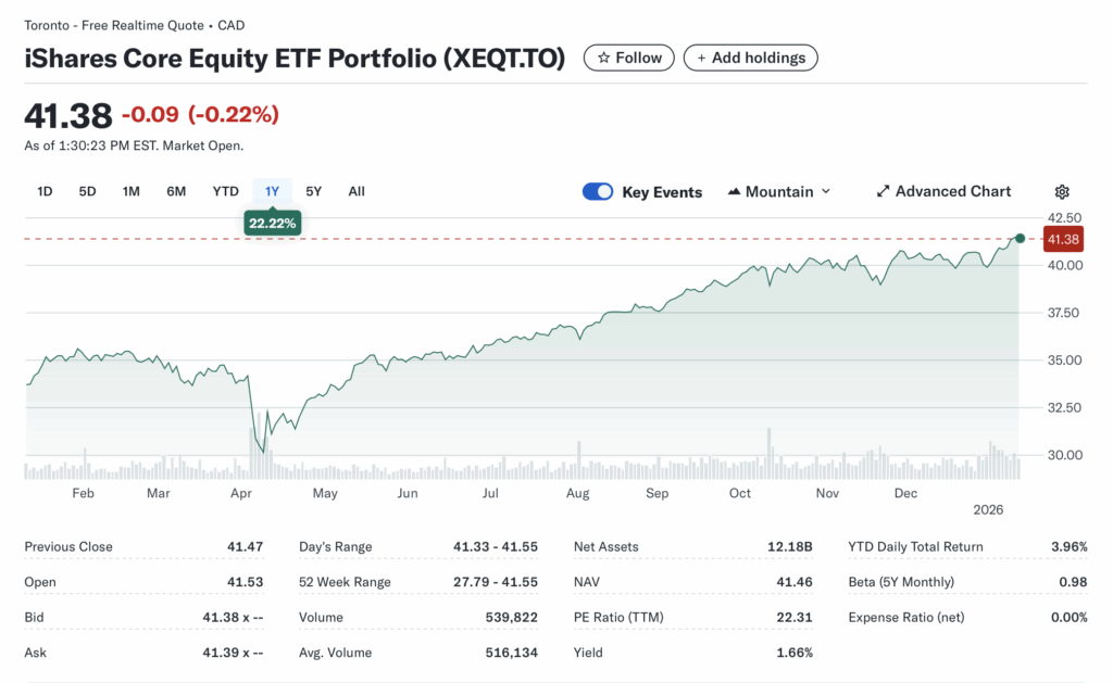 XEQT.TO (iShares Core Equity ETF Portfolio): Global all-equity powerhouse – Is this the ultimate set-it-and-forget-it for Canadian investors?