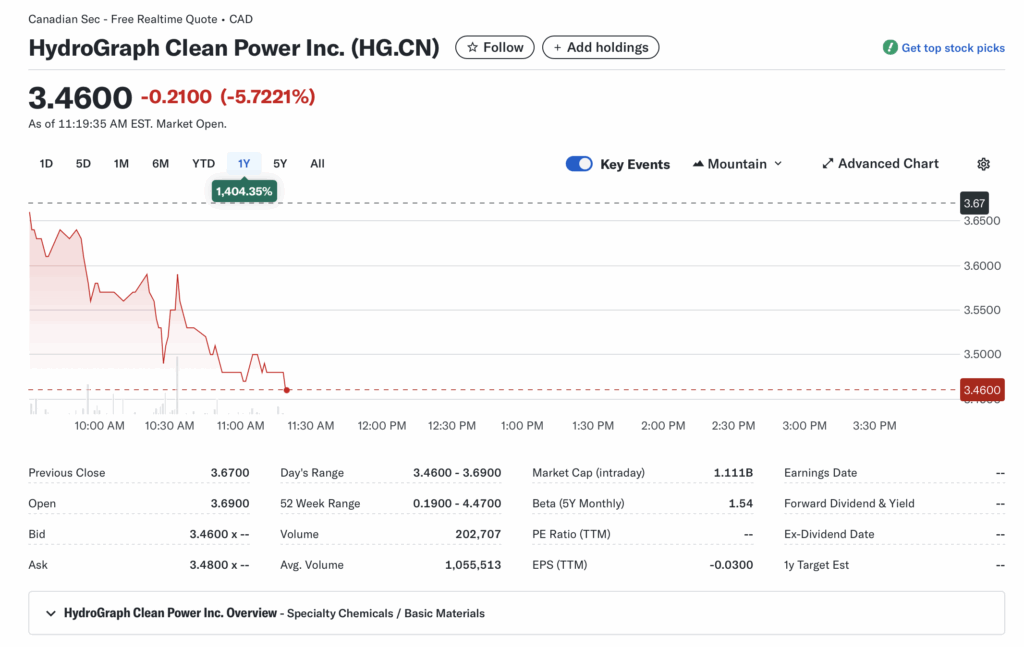 HG.CN (HydroGraph Clean Power Inc.): Graphene Innovator – Can regulatory green lights turn this nano-material play into a multi-bagger?