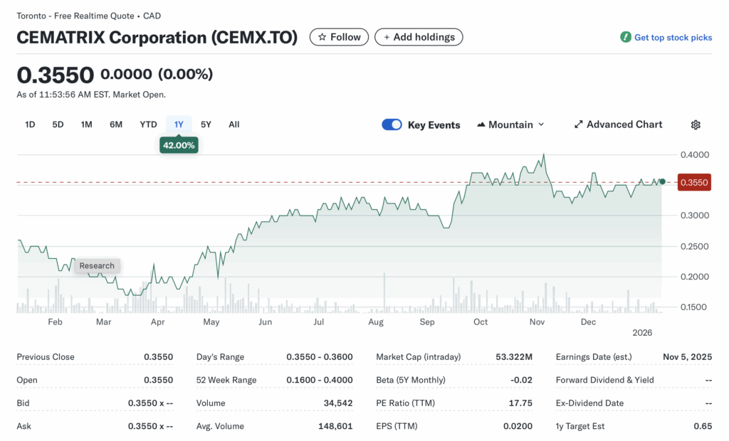 CEMX.TO (CEMATRIX Corporation): Cellular Concrete Innovator – Can Record Backlog Fuel Multi-Quarter Momentum?