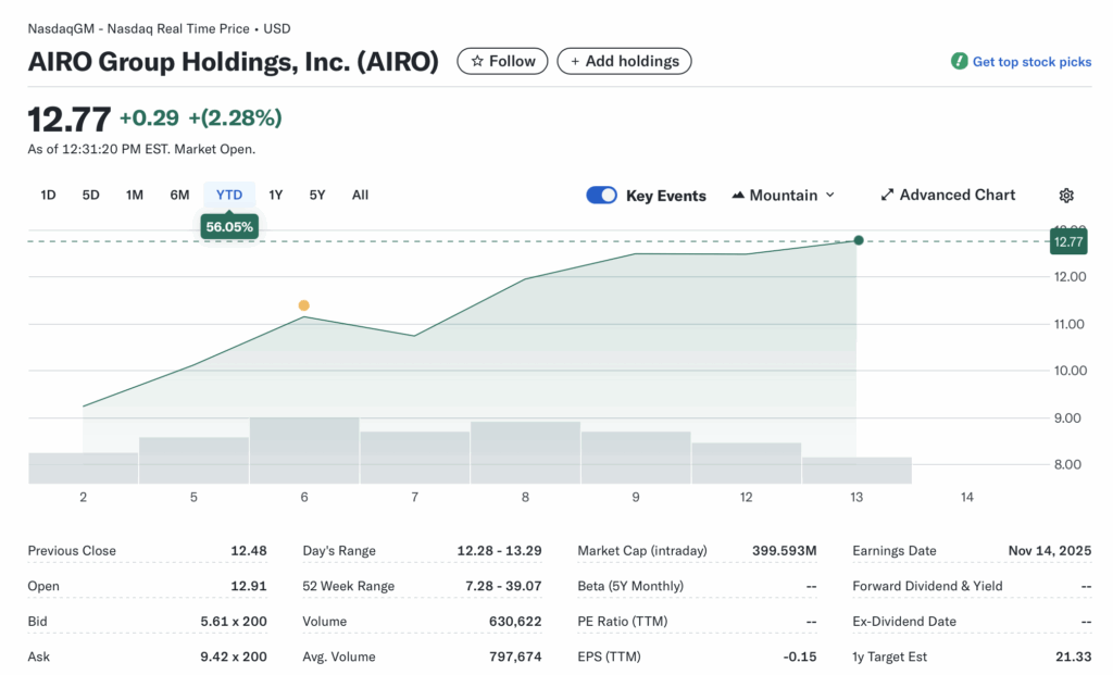 AIRO (AIRO Group Holdings, Inc.): Defense Drone Contender – Will Execution Lift It Above Post-IPO Volatility?