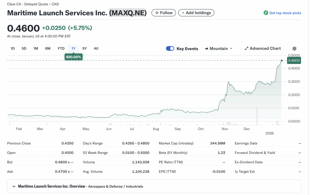 MAXQ (Maritime Launch Services Inc.): Canada's Orbital Ambition – Will recent funding propel it beyond volatility or stall at the launch pad?
